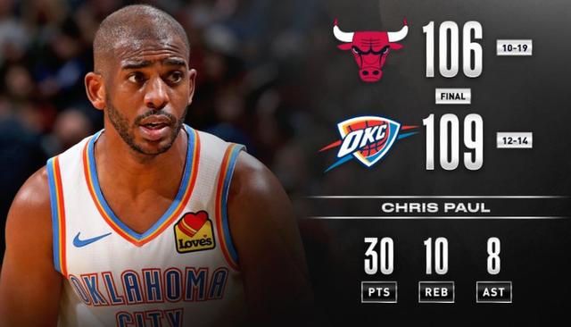  拉文砍下30分公牛加时险胜尼克斯止连败